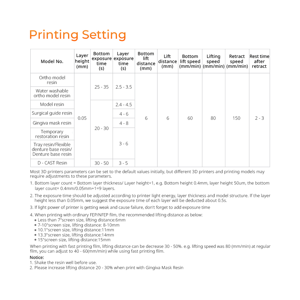 Resin Cair Printer Laboratoriu - 3D Printing Orthodontics ulasan dan harga